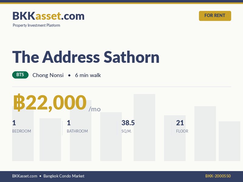 ให้เช่า The Address Sathorn 1 ห้องนอน 38.5 ตร.ม. ราคา 22,000 บาท/เดือน