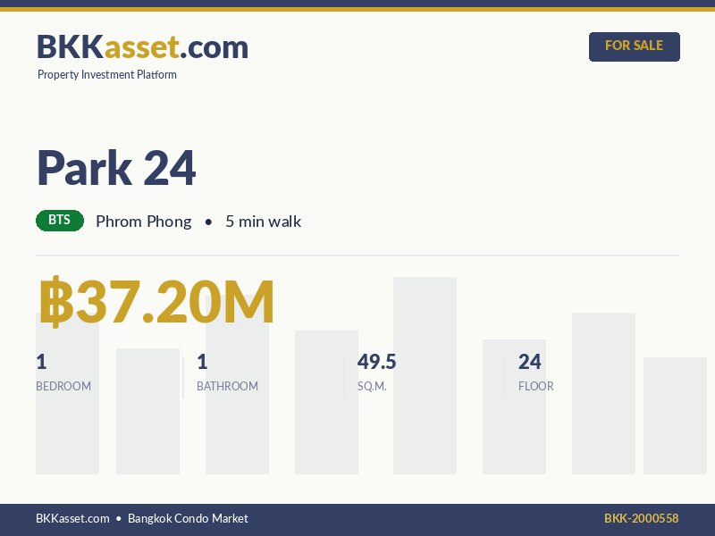 ขาย Park 24 1 ห้องนอน 49.5 ตร.ม. ราคา 37.20 ล้านบาท