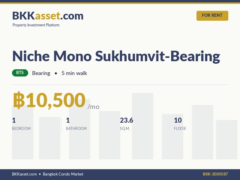 ให้เช่า Niche Mono Sukhumvit-Bearing 1 ห้องนอน 23.6 ตร.ม. ราคา 10,500 บาท/เดือน
