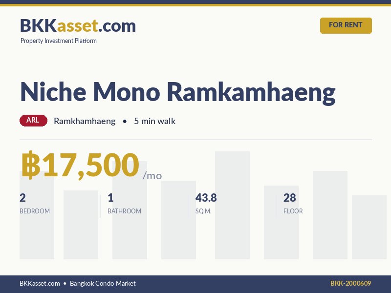 ให้เช่า Niche Mono Ramkamhaeng 2 ห้องนอน 43.8 ตร.ม. ราคา 17,500 บาท/เดือน