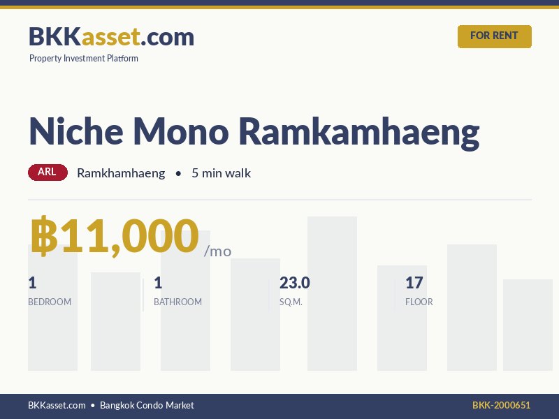 ให้เช่า Niche Mono Ramkamhaeng 1 ห้องนอน 23.0 ตร.ม. ราคา 11,000 บาท/เดือน