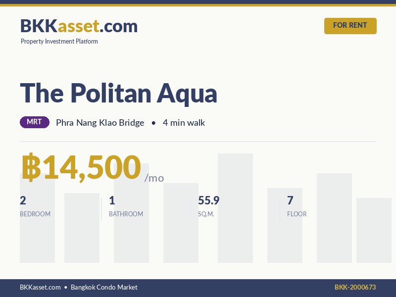 ให้เช่า The Politan Aqua 2 ห้องนอน 55.9 ตร.ม. ราคา 14,500 บาท/เดือน