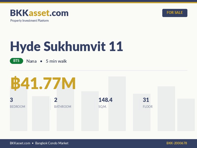 ขาย Hyde Sukhumvit 11 3 ห้องนอน 148.4 ตร.ม. ราคา 41.77 ล้านบาท