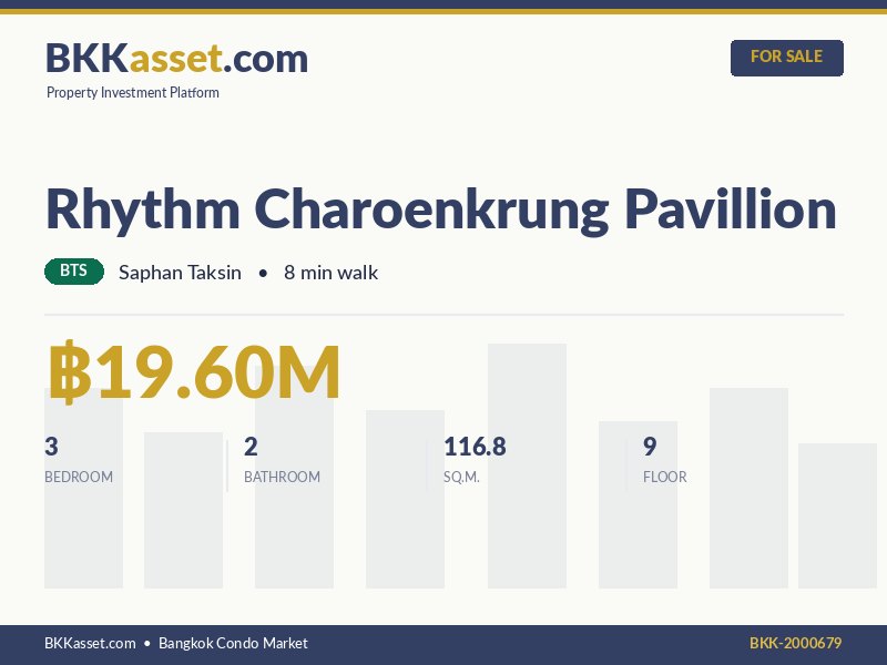 ขาย Rhythm Charoenkrung Pavillion 3 ห้องนอน 116.8 ตร.ม. ราคา 19.60 ล้านบาท