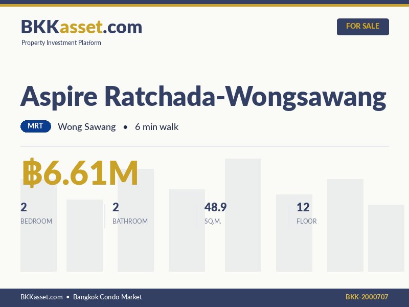 ขาย Aspire Ratchada-Wongsawang 2 ห้องนอน 48.9 ตร.ม. ราคา 6.61 ล้านบาท