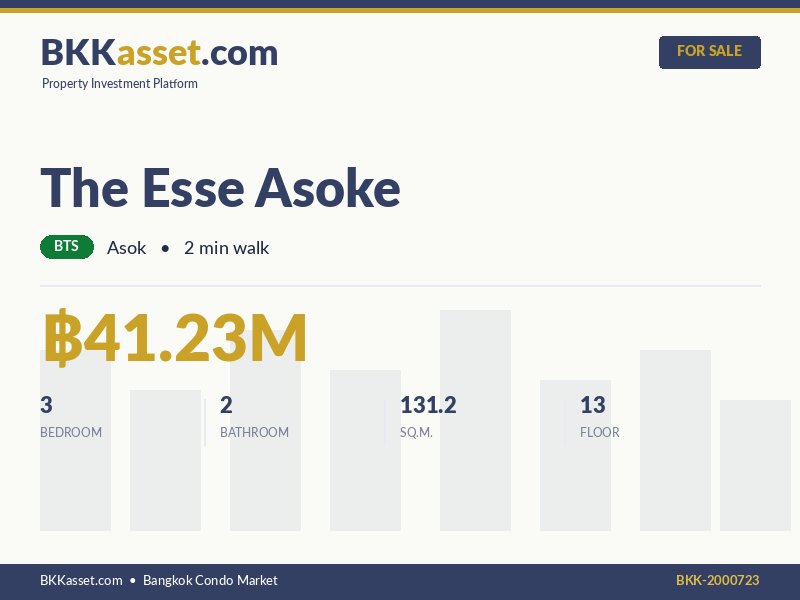 ขาย The Esse Asoke 3 ห้องนอน 131.2 ตร.ม. ราคา 41.23 ล้านบาท