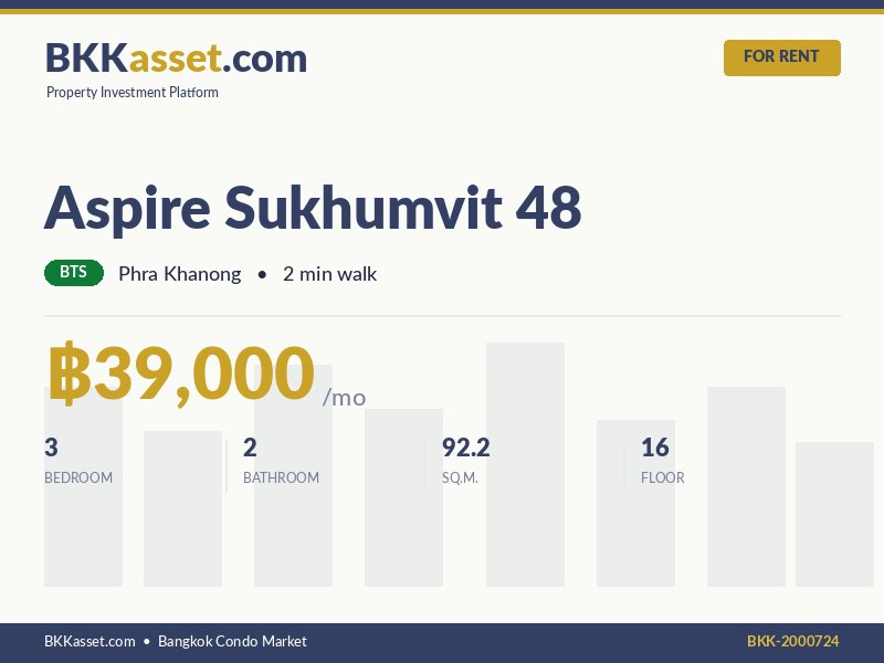 ให้เช่า Aspire Sukhumvit 48 3 ห้องนอน 92.2 ตร.ม. ราคา 39,000 บาท/เดือน