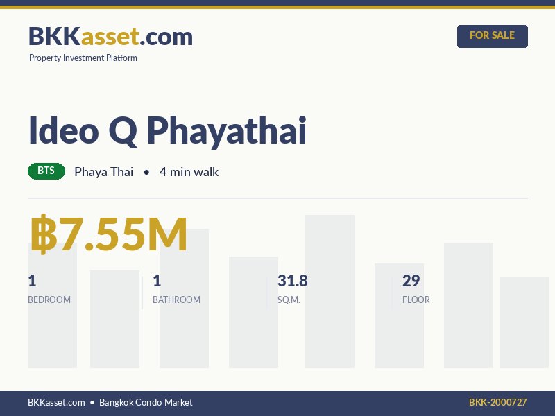 ขาย Ideo Q Phayathai 1 ห้องนอน 31.8 ตร.ม. ราคา 7.55 ล้านบาท