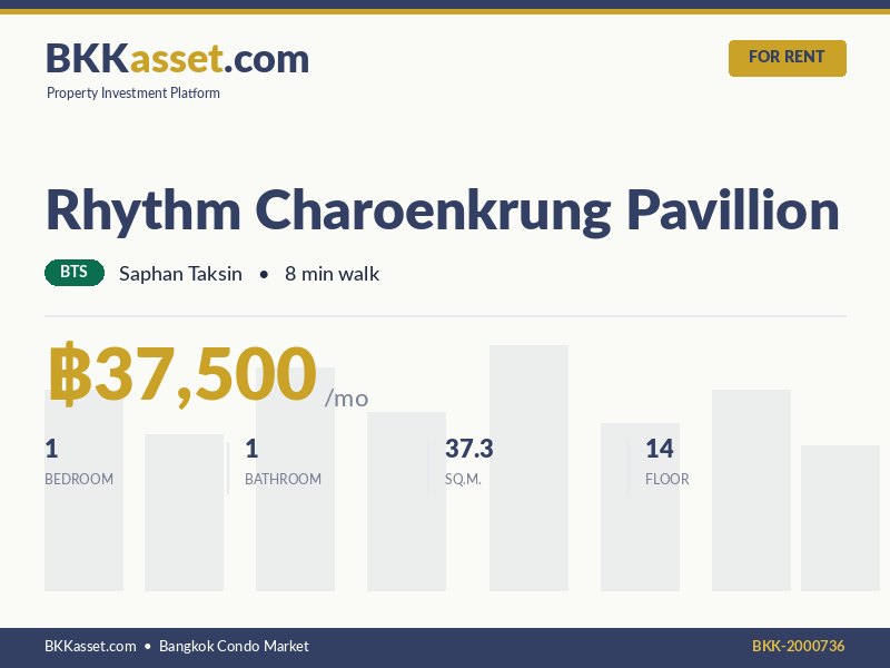 ให้เช่า Rhythm Charoenkrung Pavillion 1 ห้องนอน 37.3 ตร.ม. ราคา 37,500 บาท/เดือน