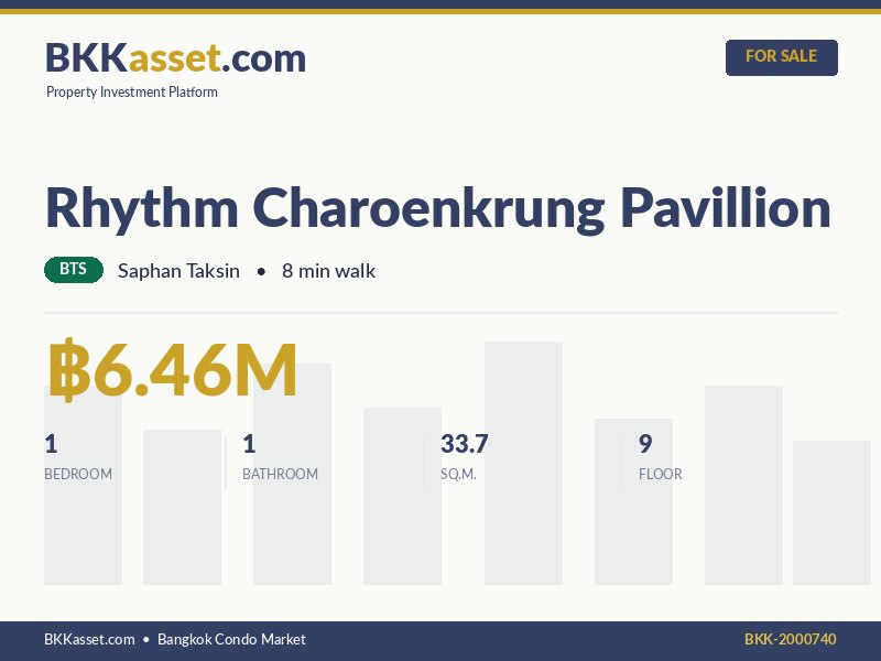 ขาย Rhythm Charoenkrung Pavillion 1 ห้องนอน 33.7 ตร.ม. ราคา 6.46 ล้านบาท