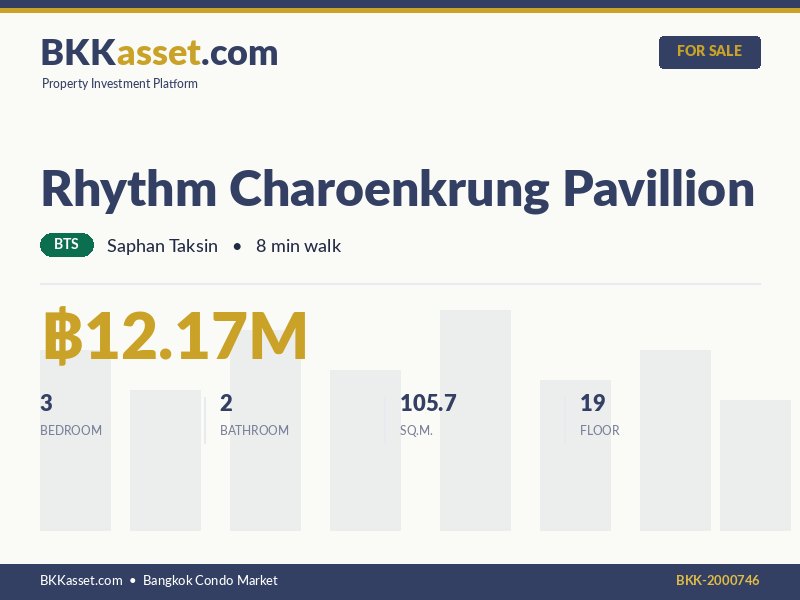 ขาย Rhythm Charoenkrung Pavillion 3 ห้องนอน 105.7 ตร.ม. ราคา 12.17 ล้านบาท