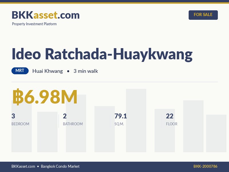 ขาย Ideo Ratchada-Huaykwang 3 ห้องนอน 79.1 ตร.ม. ราคา 6.98 ล้านบาท