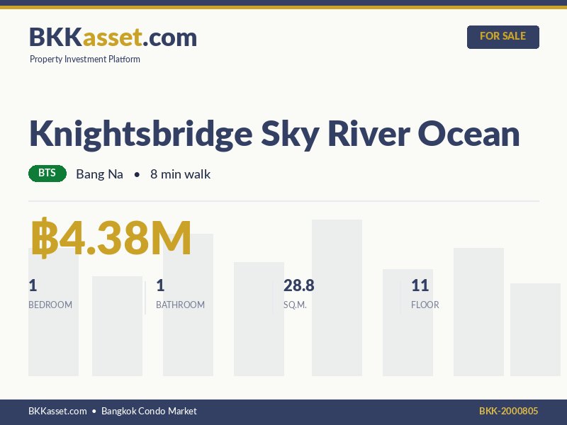 ขาย Knightsbridge Sky River Ocean 1 ห้องนอน 28.8 ตร.ม. ราคา 4.38 ล้านบาท