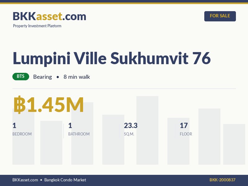 ขาย Lumpini Ville Sukhumvit 76 1 ห้องนอน 23.3 ตร.ม. ราคา 1.45 ล้านบาท