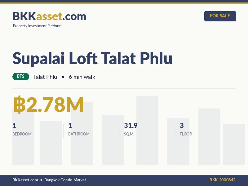 ขาย Supalai Loft Talat Phlu 1 ห้องนอน 31.9 ตร.ม. ราคา 2.78 ล้านบาท