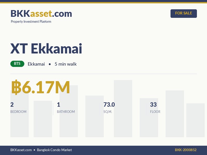 ขาย XT Ekkamai 2 ห้องนอน 73.0 ตร.ม. ราคา 6.17 ล้านบาท