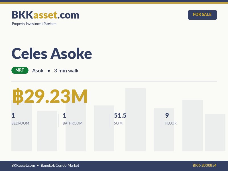 ขาย Celes Asoke 1 ห้องนอน 51.5 ตร.ม. ราคา 29.23 ล้านบาท