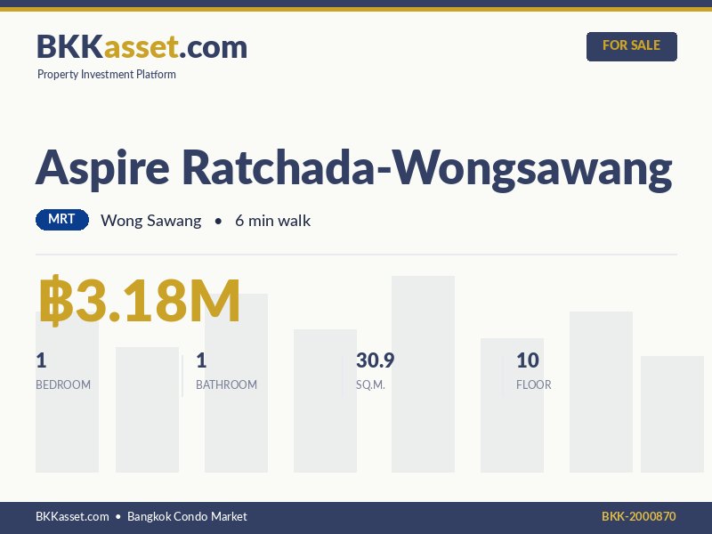 ขาย Aspire Ratchada-Wongsawang 1 ห้องนอน 30.9 ตร.ม. ราคา 3.18 ล้านบาท
