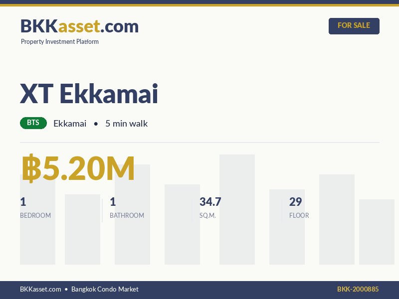 ขาย XT Ekkamai 1 ห้องนอน 34.7 ตร.ม. ราคา 5.20 ล้านบาท