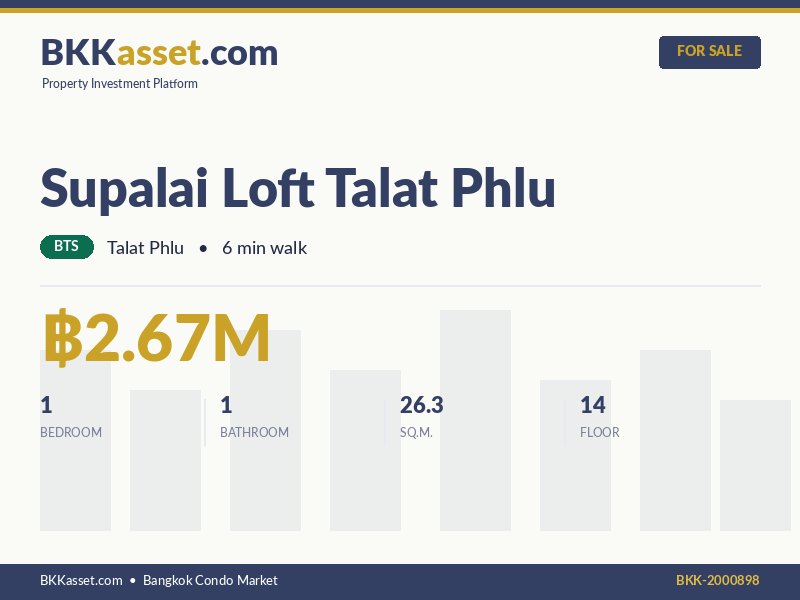 ขาย Supalai Loft Talat Phlu 1 ห้องนอน 26.3 ตร.ม. ราคา 2.67 ล้านบาท