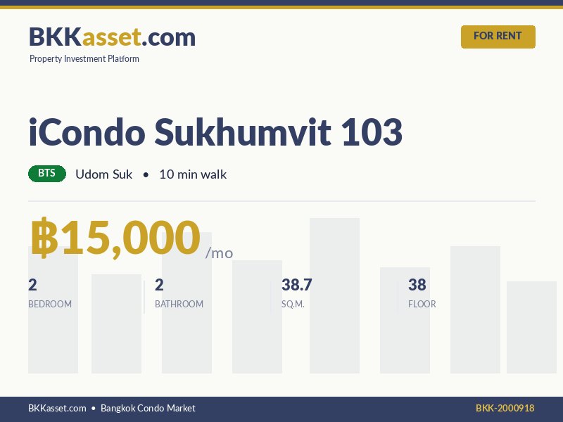 ให้เช่า iCondo Sukhumvit 103 2 ห้องนอน 38.7 ตร.ม. ราคา 15,000 บาท/เดือน