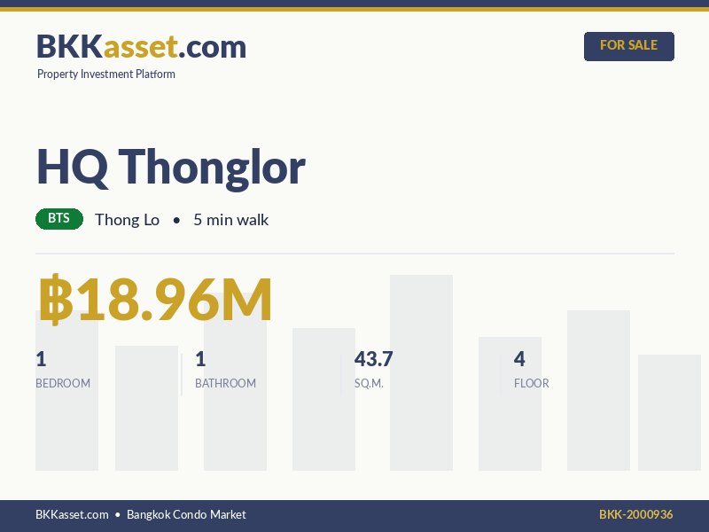 ขาย HQ Thonglor 1 ห้องนอน 43.7 ตร.ม. ราคา 18.96 ล้านบาท