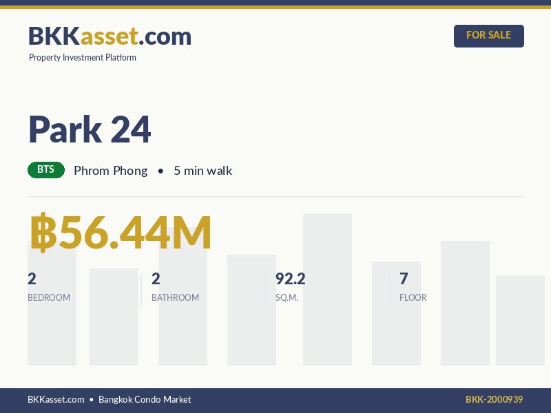 ขาย Park 24 2 ห้องนอน 92.2 ตร.ม. ราคา 56.44 ล้านบาท