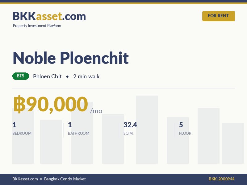 ให้เช่า Noble Ploenchit 1 ห้องนอน 32.4 ตร.ม. ราคา 90,000 บาท/เดือน
