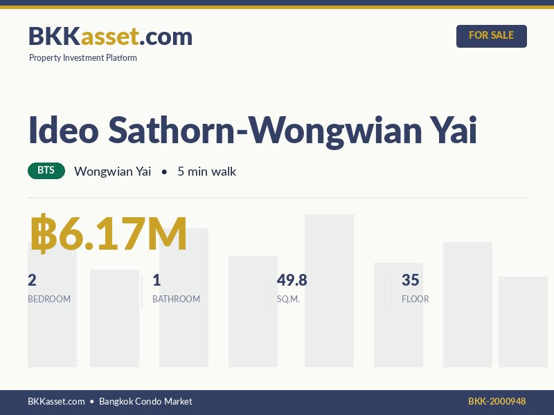 ขาย Ideo Sathorn-Wongwian Yai 2 ห้องนอน 49.8 ตร.ม. ราคา 6.17 ล้านบาท