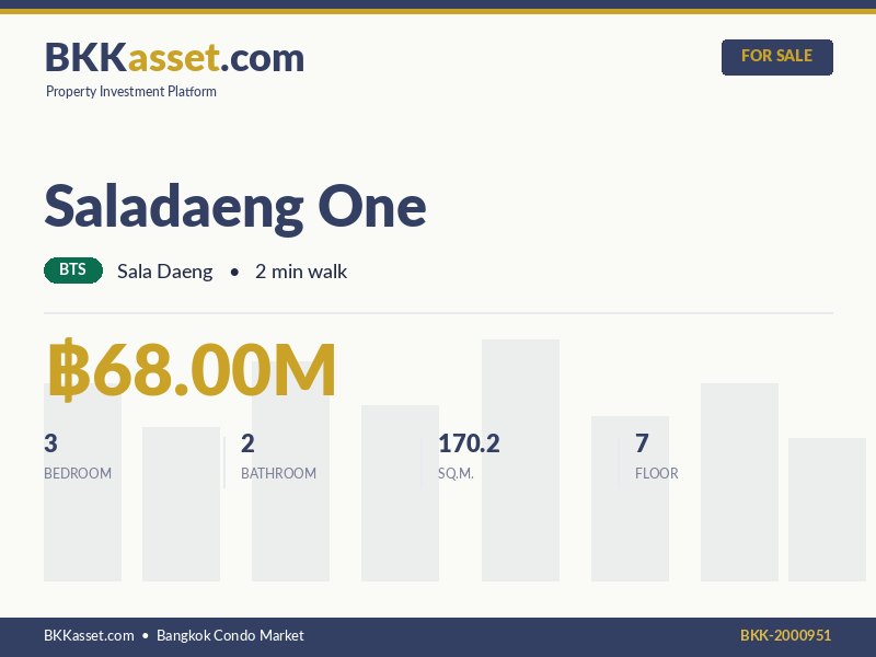 ขาย Saladaeng One 3 ห้องนอน 170.2 ตร.ม. ราคา 68.00 ล้านบาท