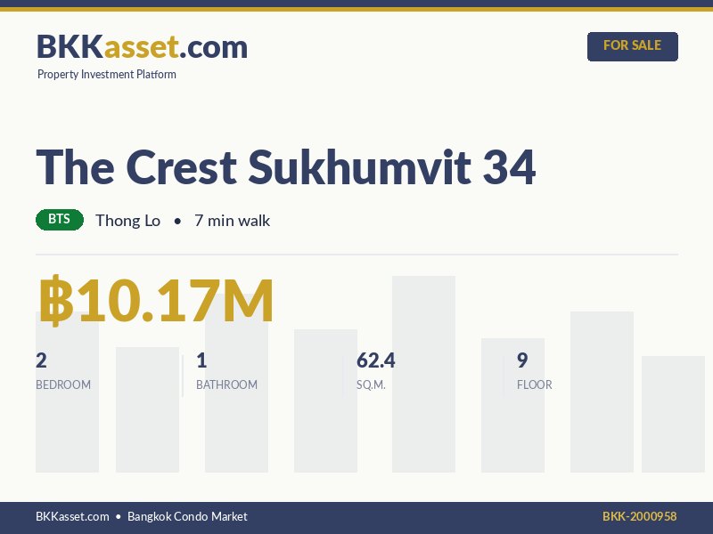 ขาย The Crest Sukhumvit 34 2 ห้องนอน 62.4 ตร.ม. ราคา 10.17 ล้านบาท