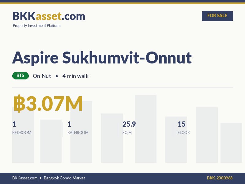 ขาย Aspire Sukhumvit-Onnut 1 ห้องนอน 25.9 ตร.ม. ราคา 3.07 ล้านบาท