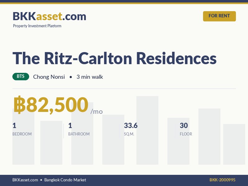 ให้เช่า The Ritz-Carlton Residences 1 ห้องนอน 33.6 ตร.ม. ราคา 82,500 บาท/เดือน