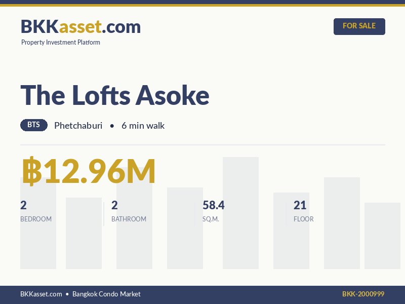 ขาย The Lofts Asoke 2 ห้องนอน 58.4 ตร.ม. ราคา 12.96 ล้านบาท