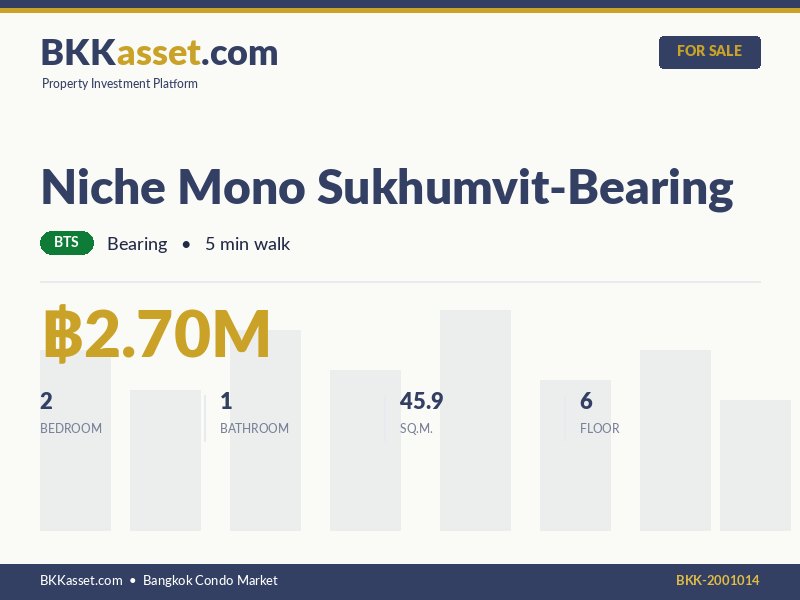 ขาย Niche Mono Sukhumvit-Bearing 2 ห้องนอน 45.9 ตร.ม. ราคา 2.70 ล้านบาท