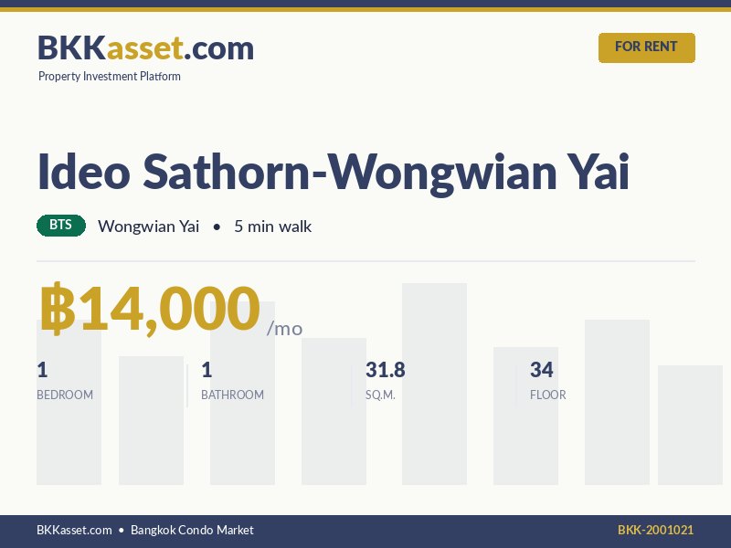 ให้เช่า Ideo Sathorn-Wongwian Yai 1 ห้องนอน 31.8 ตร.ม. ราคา 14,000 บาท/เดือน