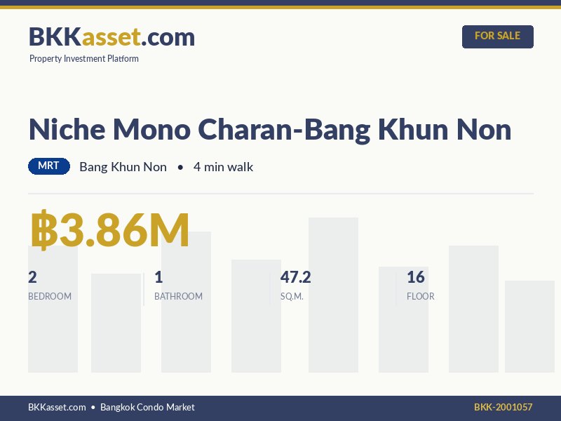 ขาย Niche Mono Charan-Bang Khun Non 2 ห้องนอน 47.2 ตร.ม. ราคา 3.86 ล้านบาท