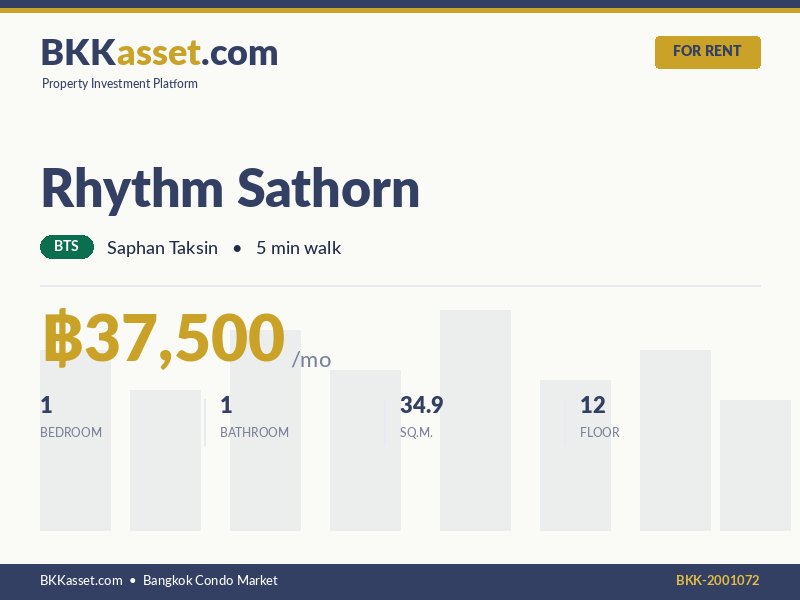 ให้เช่า Rhythm Sathorn 1 ห้องนอน 34.9 ตร.ม. ราคา 37,500 บาท/เดือน