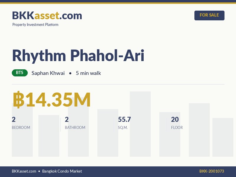 ขาย Rhythm Phahol-Ari 2 ห้องนอน 55.7 ตร.ม. ราคา 14.35 ล้านบาท