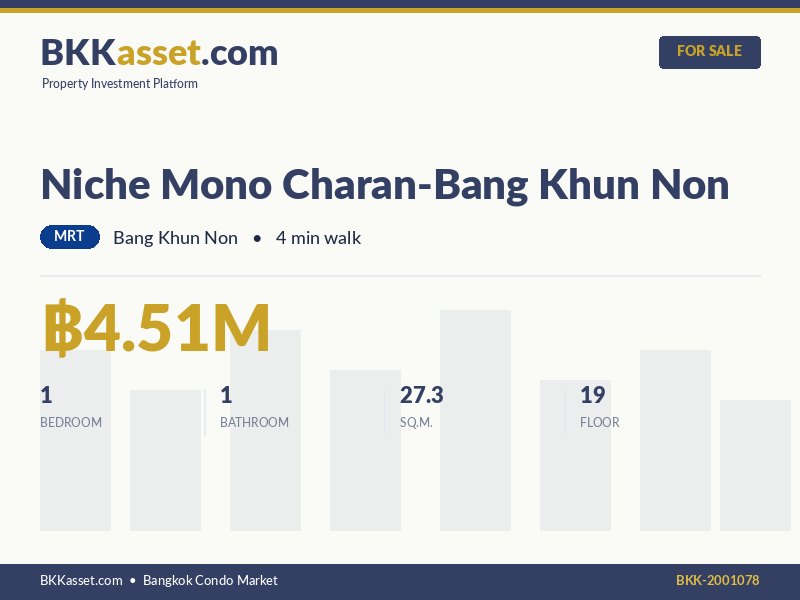 ขาย Niche Mono Charan-Bang Khun Non 1 ห้องนอน 27.3 ตร.ม. ราคา 4.51 ล้านบาท