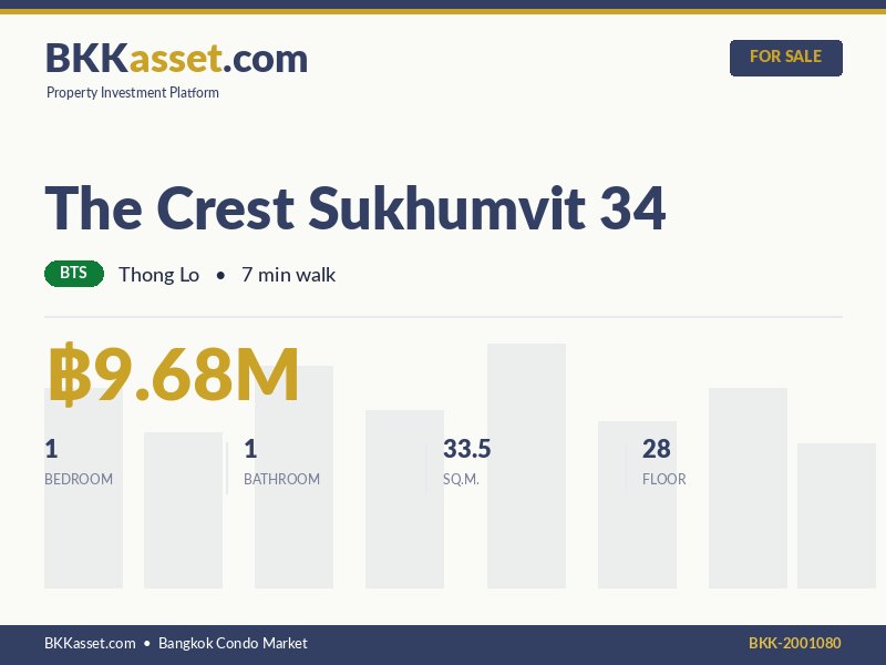 ขาย The Crest Sukhumvit 34 1 ห้องนอน 33.5 ตร.ม. ราคา 9.68 ล้านบาท