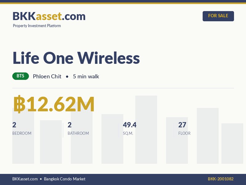 ขาย Life One Wireless 2 ห้องนอน 49.4 ตร.ม. ราคา 12.62 ล้านบาท