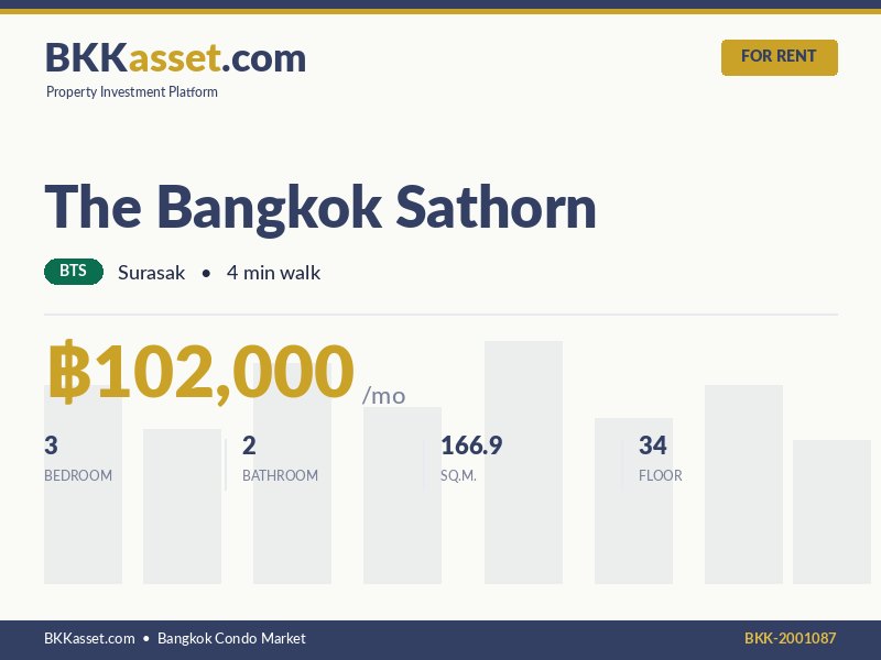 ให้เช่า The Bangkok Sathorn 3 ห้องนอน 166.9 ตร.ม. ราคา 102,000 บาท/เดือน