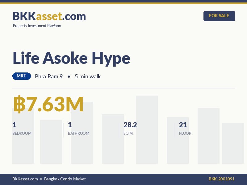 ขาย Life Asoke Hype 1 ห้องนอน 28.2 ตร.ม. ราคา 7.63 ล้านบาท