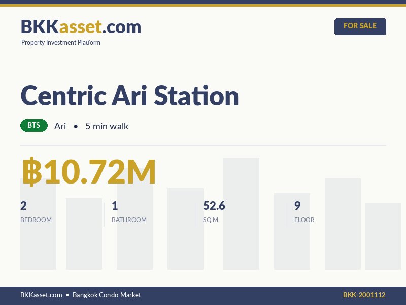 ขาย Centric Ari Station 2 ห้องนอน 52.6 ตร.ม. ราคา 10.72 ล้านบาท