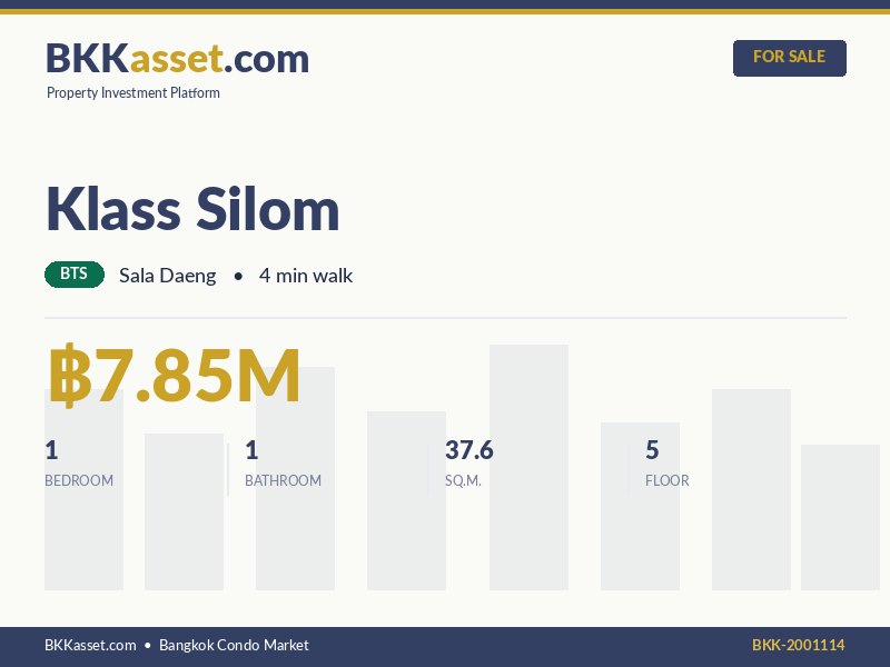 ขาย Klass Silom 1 ห้องนอน 37.6 ตร.ม. ราคา 7.85 ล้านบาท