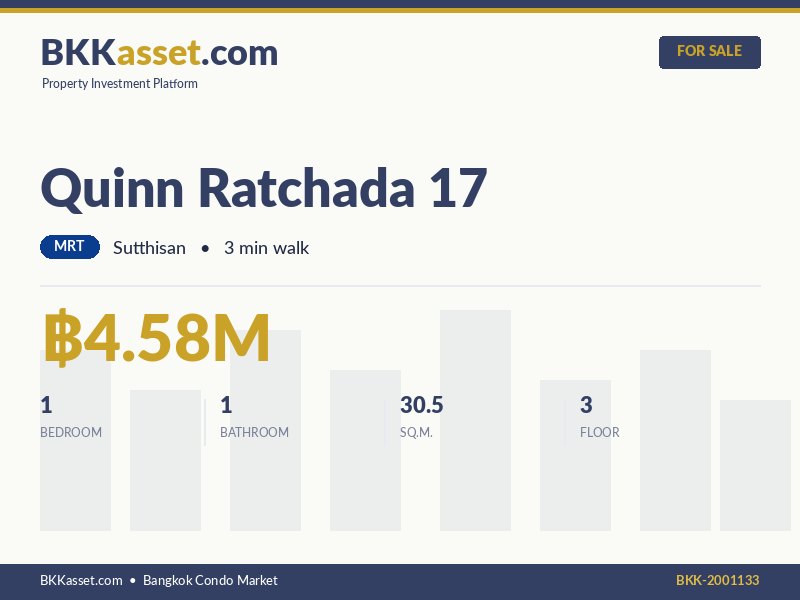 ขาย Quinn Ratchada 17 1 ห้องนอน 30.5 ตร.ม. ราคา 4.58 ล้านบาท