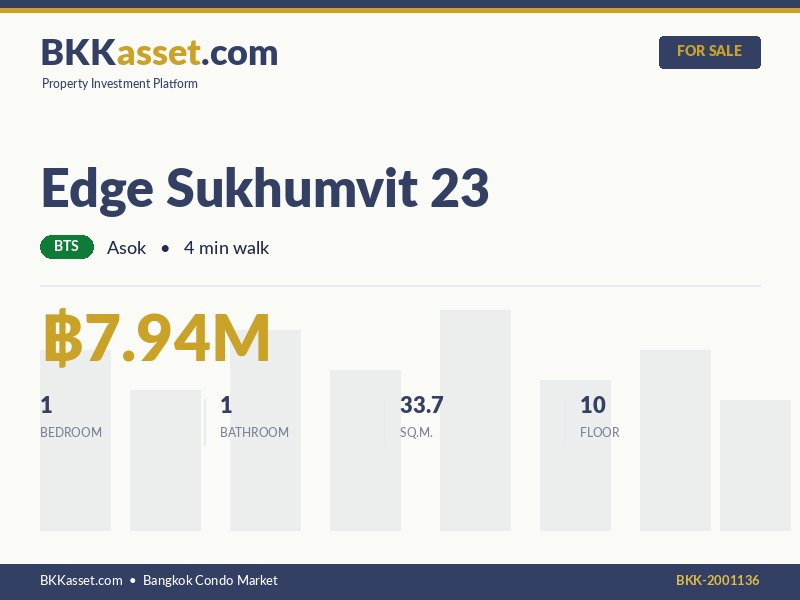 ขาย Edge Sukhumvit 23 1 ห้องนอน 33.7 ตร.ม. ราคา 7.94 ล้านบาท