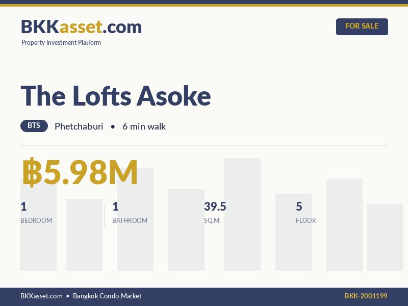 ขาย The Lofts Asoke 1 ห้องนอน 39.5 ตร.ม. ราคา 5.98 ล้านบาท