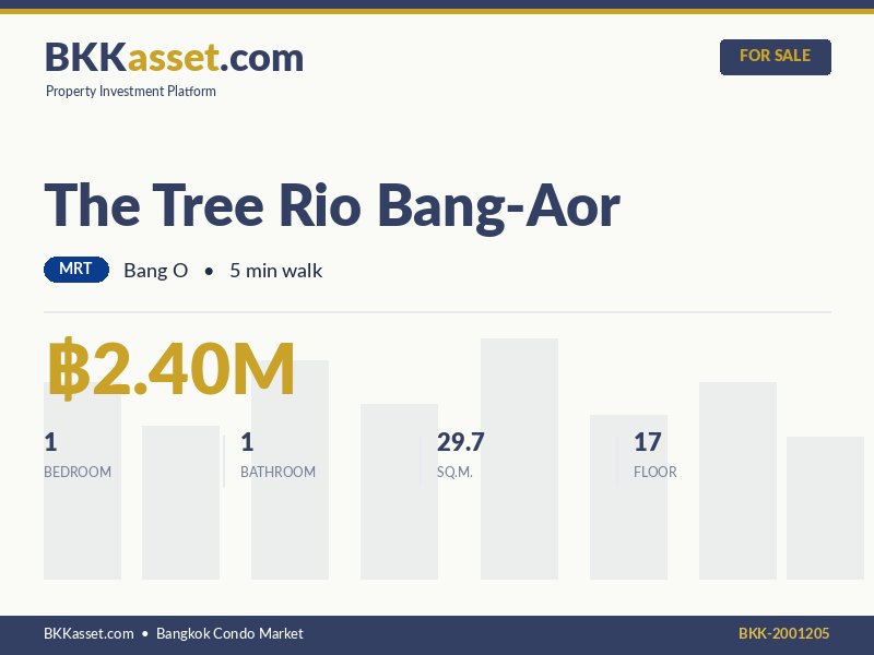 ขาย The Tree Rio Bang-Aor 1 ห้องนอน 29.7 ตร.ม. ราคา 2.40 ล้านบาท